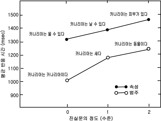 ¼Ó¼º ¹× ¹üÁÖ ±¸¼º¿ø¿¡ °üÇÑ Áø¼úÀ» °ËÁ¤ÇÏ´Â µ¥ ¼Ò¿äµÈ ½Ã°£
