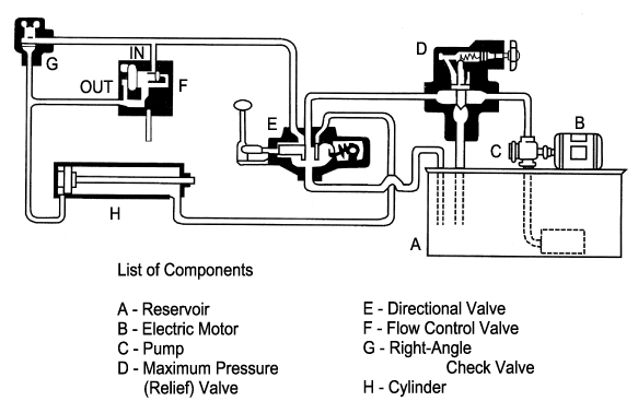 ¼±Çü ¾×Ãß¿¡ÀÌÅÍ (½Ç¸°´õ) ¸¦ °¡Áø À¯¾Ð µ¿·Â°ø±Þ ½Ã½ºÅÛ (Vickers, Inc. ÀÇ ½ÂÀÎÇÏ¿¡ °ÔÀç)